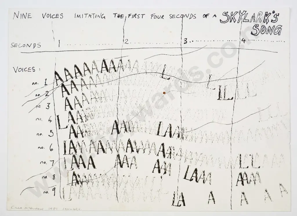 Cilla McQueen 1981 - unframed print "January" H-230 W-300 (slight foxing) Image 1++