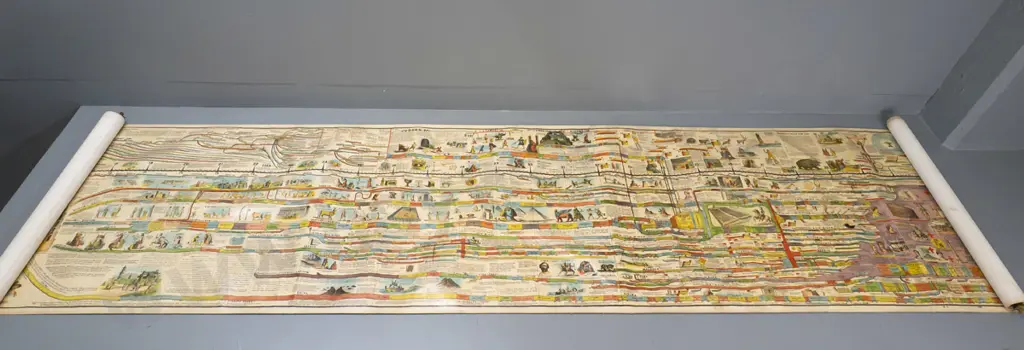 long historical timeline scroll - Sebastian Adams' Chronological Chart, 1876 Centennial Edition, pub. Strobridge & Co. Image 1++
