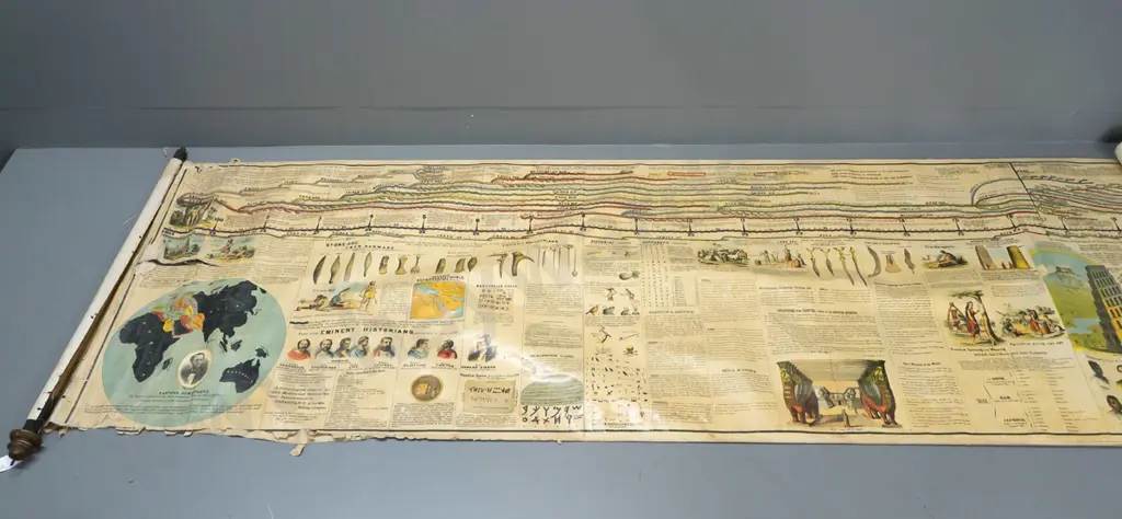long historical timeline scroll - Sebastian Adams' Chronological Chart, 1876 Centennial Edition, pub. Strobridge & Co. Image 1++