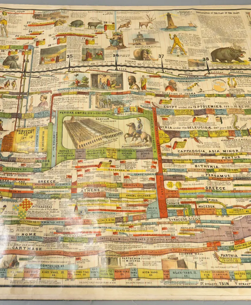 long historical timeline scroll - Sebastian Adams' Chronological Chart, 1876 Centennial Edition, pub. Strobridge & Co. Image 1++
