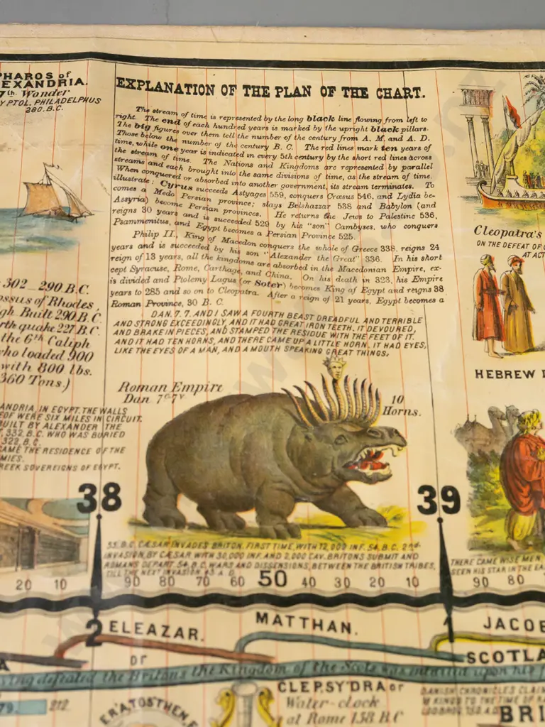 long historical timeline scroll - Sebastian Adams' Chronological Chart, 1876 Centennial Edition, pub. Strobridge & Co. Image 1++