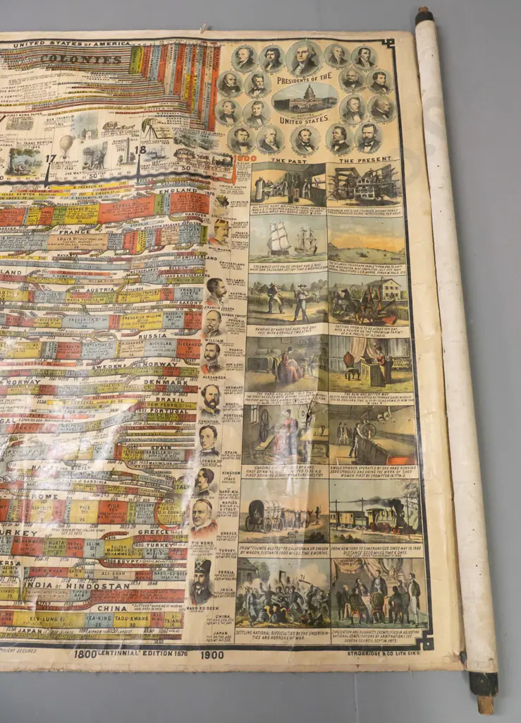 long historical timeline scroll - Sebastian Adams' Chronological Chart, 1876 Centennial Edition, pub. Strobridge & Co. Image 1++