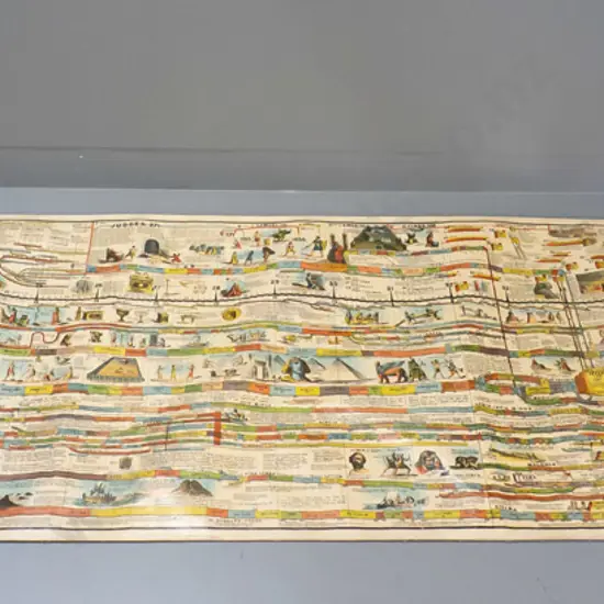 long historical timeline scroll - Sebastian Adams' Chronological Chart, 1876 Centennial Edition, pub. Strobridge & Co.