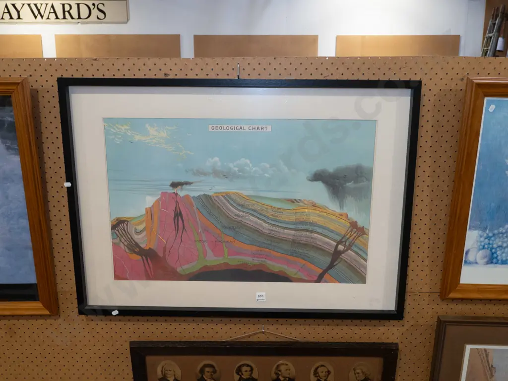 framed print - geological chart Image 1++