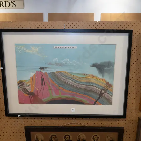 framed print - geological chart