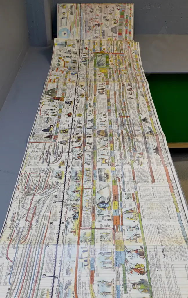 facsimile edition - Adams Synchronological Chart or Map of History - published by Master Books Image 1++